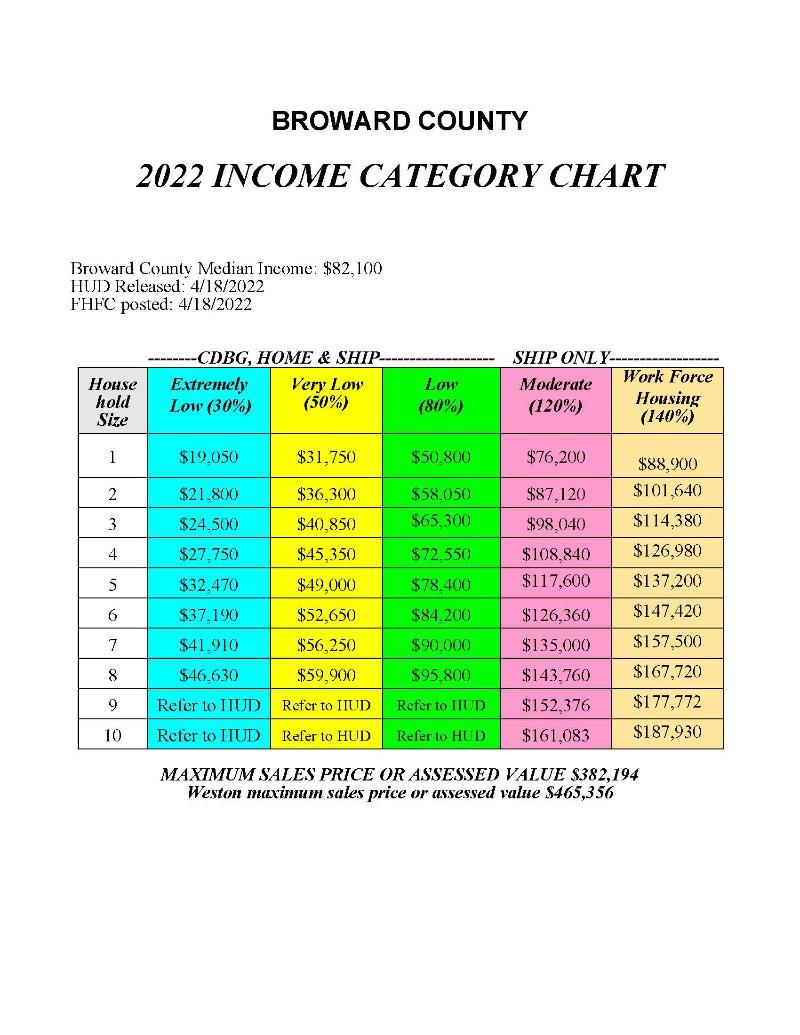 Down Payment Assistance Housing Foundation of America